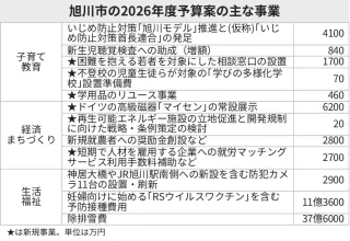 旭川市、高級磁器の常設展示へ　26年度予算　アイヌ文化生かし観光振興も