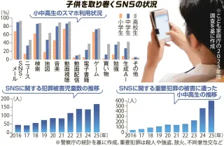 個人情報保護法改正案 同意なしで病歴提供 AI開発優先に懸念の声