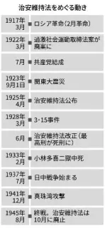 令和版「希代の悪法」が誕生するのか、高市新首相肝いりで関心高まるスパイ防止法　制定100年、終戦で廃止された治安維持法再来の懸念