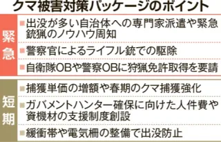 24年度ヒグマ捕獲1026頭 43％減も過去3番目の多さ