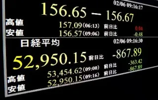 東証、午前終値は5万4073円　売り一巡後プラス圏に