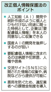 改正個人情報保護法が成立 AI開発を後押し 病歴など同意なしで提供可能