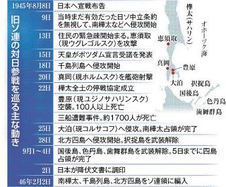 旧ソ連侵攻78年 忘れられる樺太地上戦 「沖縄が唯一」誤解なお
