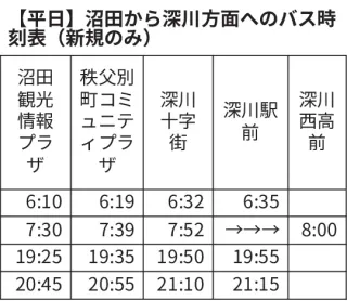 留萌線代替バス 深川西高への便新設 JR北海道が発表：北海道新聞デジタル