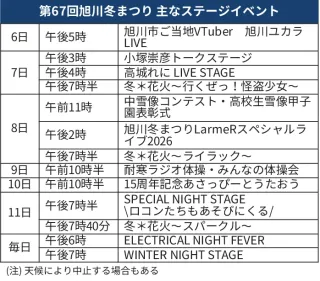 「ロコン」が待ってるよ　旭川冬まつり6日開幕　荒天予想、セレモニー中止
