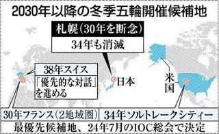 札幌市、五輪招致撤退 ３８年も絶望的 市長「今後はゼロベース」：北海道新聞デジタル