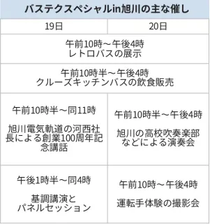 道内外のレトロバス、旭川に集結　19、20日に催し　撮影会や運転体験も