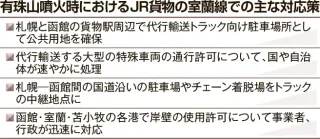 JR貨物、有珠山噴火備え対応策　代行輸送に自治体や事業者協力
