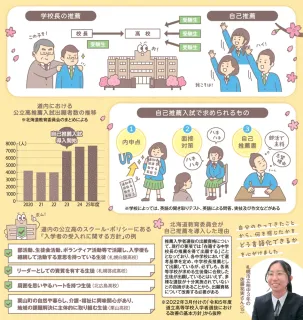 道新Today 2003年高校入試特集　合格データのすべて　絶対評価導入 道新Today 2003年高校入試特集 合格データのすべて 絶対評価導入