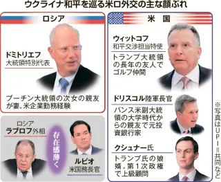 米ロ和平交渉、「プロ」不在に懸念　友人、縁故者を重用　混乱の背景に
