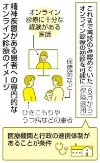 精神科オンライン、初診も認める　ひきこもりやうつ病、適切受診に