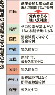 物価急騰や景気冷え込みも 高市首相が骨太方針で描く積極財政の課題