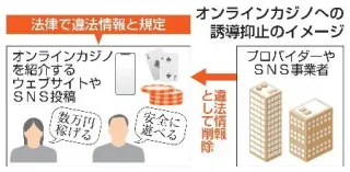 オンラインカジノへの誘導抑止のイメージ