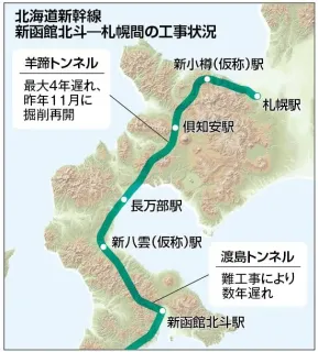 道新幹線、30年度札幌延伸断念 工事遅れ、開業目標示さず：北海道新聞デジタル