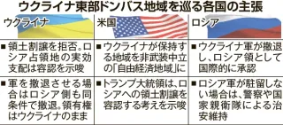 ウクライナ和平、ロシアは攻撃強化　初の3者協議、進展見えず　近日中に再協議か