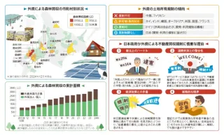 【外資の不動産買収】規制強化に「四つの壁」　管理、監視の緩さこそ問題＜鈴木徹のニュースがわかる＞