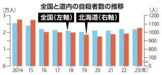 ただひとり生き残った女「十字架背負う」　押さえ込んできたつらさ、SNSが増幅＜傍聴記～法廷から＞