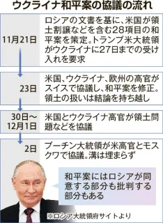 ロシア、強硬姿勢譲らず　米国、ウクライナに妥協迫る　トランプ氏の対応焦点