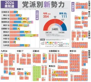飲食料品消費税ゼロ、夏前に集約　首相、改憲実現へ「挑戦進める」