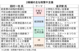 苫小牧市長選　子育て支援、IR誘致に違い　2候補の政策、主張を比較