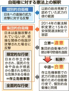 安保関連法「合憲」、中道の火種か　立憲「集団的自衛権」長年反対、転換と認めず