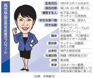 高市自民党総裁のプロフィル（似顔　本間康司）