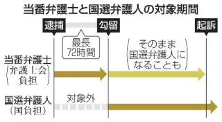 「危機に瀕しています。あなたの助けが必要です」弁護士会がSOSを発信する真相に背筋が寒くなる…　「容疑者」に駆け付ける弁護士が激減、「冤罪」を生む恐れ