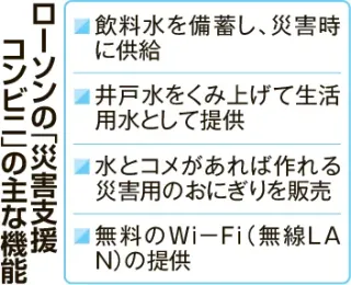 ローソン「災害支援コンビニ」開設へ　苫小牧・函館・釧路が候補　災害時に水やおにぎり供給