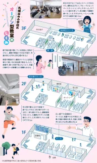 発想のびのび「オープン型教室」　仕切り壁なくし廊下も学習空間に　北海道内566小中校、全国最多