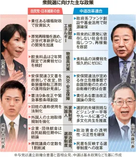 超短期戦、アピール懸命　自維は保守色強い政策／中道は「生活者」前面に　衆院選2月8日投開票