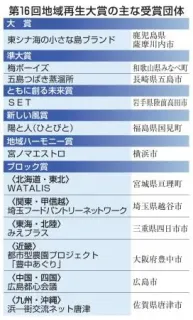 大賞は鹿児島・甑島の団体に　第16回地域再生大賞決まる