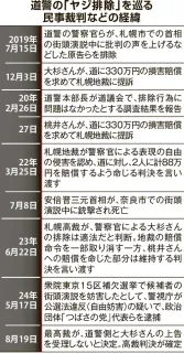 「表現の自由」侵害を危惧　道警ヤジ訴訟判決確定　安全確保　割れた司法判断