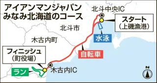 函館・江差道など通行止め　14日「アイアンマン」で交通規制
