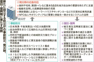 ＜くらしと防災＞防災庁、備えから復興まで　国難級災害に対応　11月設置へ