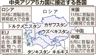 対中央アジア、各国綱引き　資源供給・輸送ルートとして存在感　日本も19、20日首脳会合　